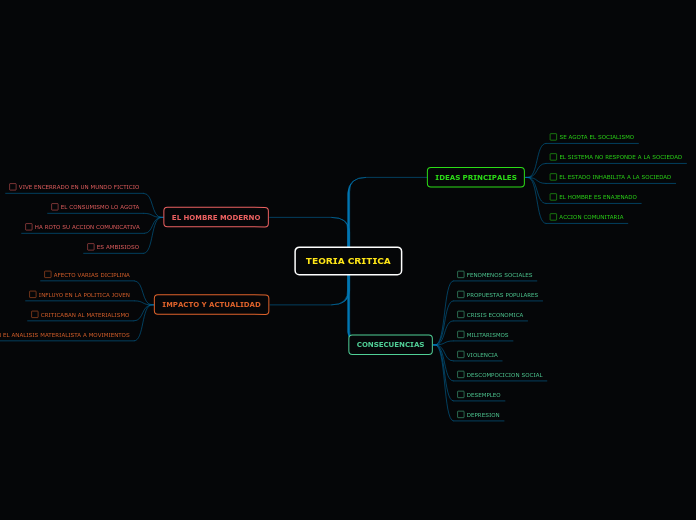TEORIA CRITICA