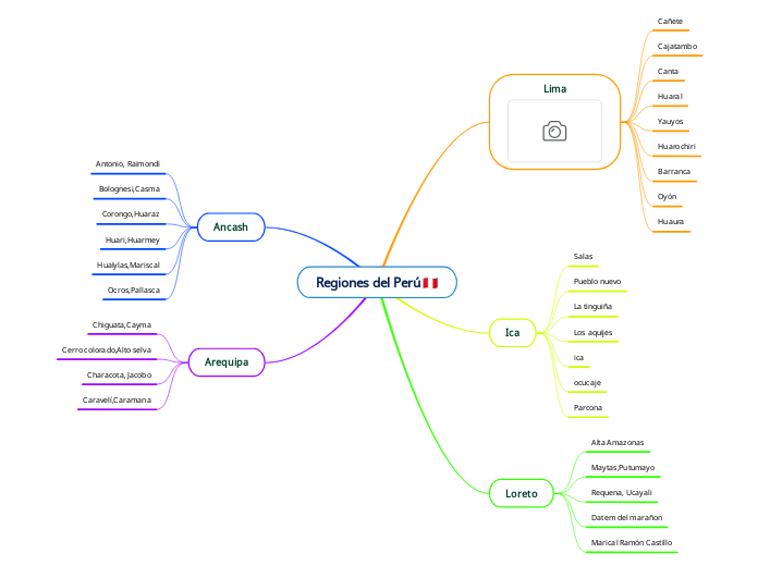 Regiones del Perú 🇵🇪