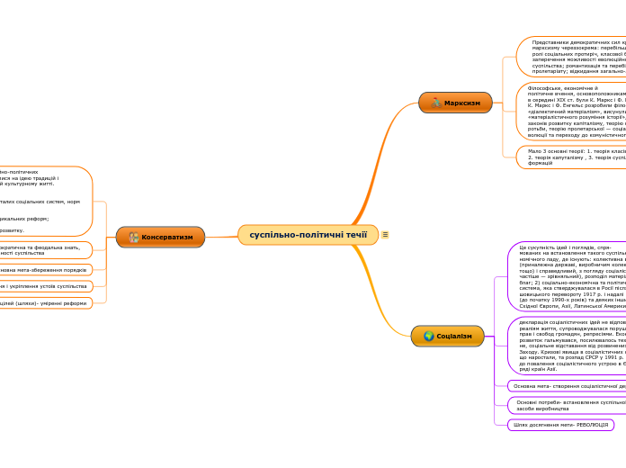 суспільно-політичні течії - Мыслительная карта