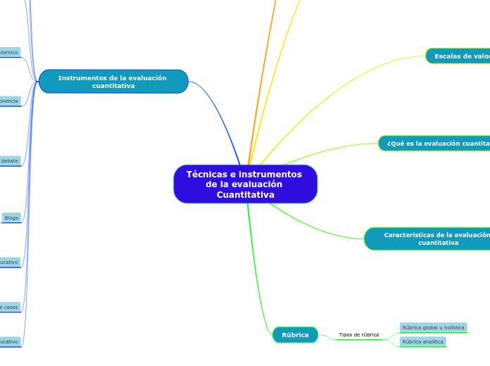 Técnicas e instrumentos de la evaluación Cuantitativa