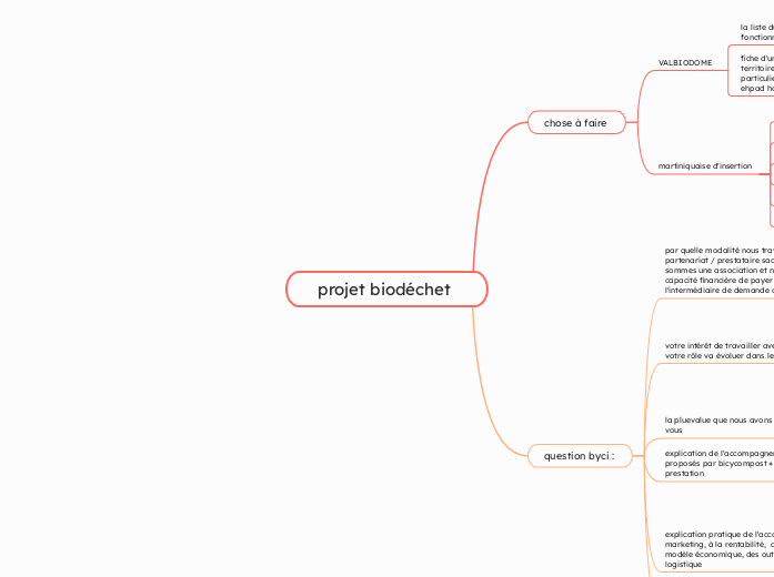 projet biodéchet 