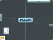 PALLET - Mapa Mental