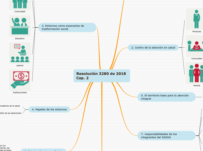 Resolución 3280 de 2018 Cap. 2