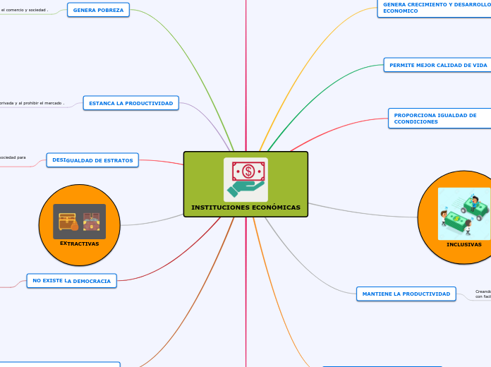 instituciones economicas