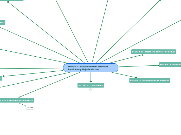 Modulo II - Balance General, Estado de Resultados y Flujo de efectivo