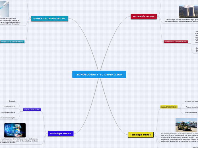 TECNOLOGÍAS Y SU DEFINICIÓN. - Mapa Mental