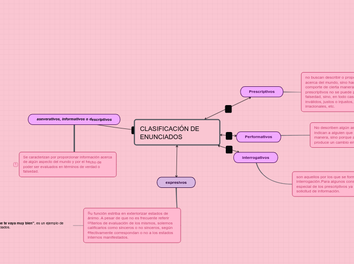 CLASIFICACIÓN DE ENUNCIADOS