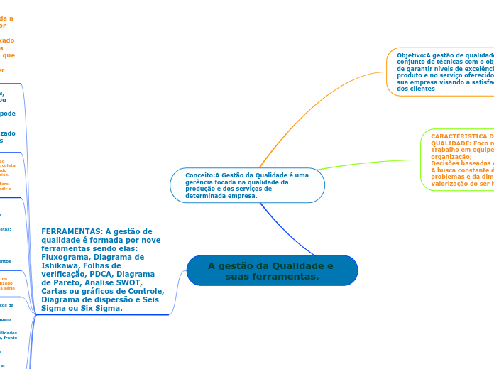 Conceito:A Gestão da Qualidade é uma ge...- Mapa Mental