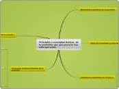 Principios y conceptos basicos  de la p...- Mapa Mental