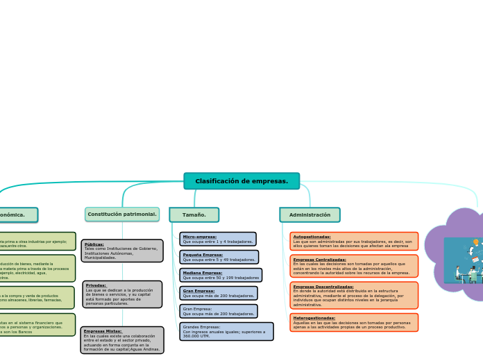 Clasificación de empresas.