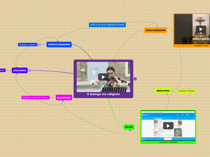 il dialogo tra religioni