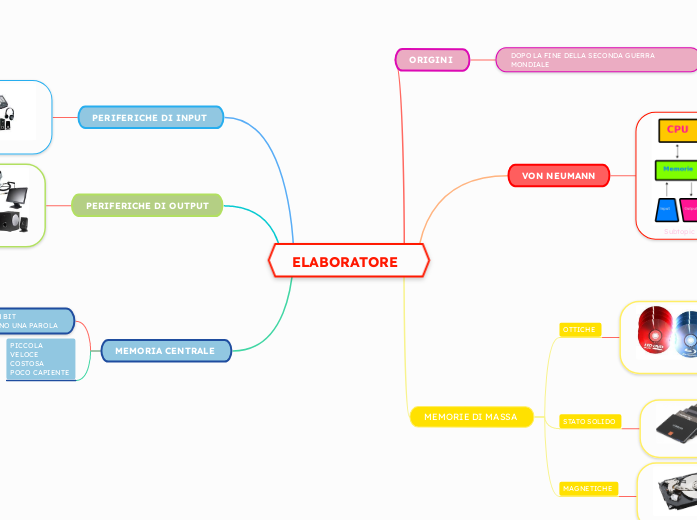 ELABORATORE