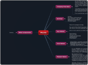 iManila - Mind Map