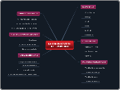 LA COMUNICACIÓN INTERPERSONAL - Mapa Mental