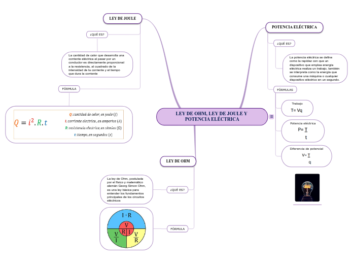 LEY DE OHM, LEY DE JOULE Y POTENCIA ELÉCTRICA