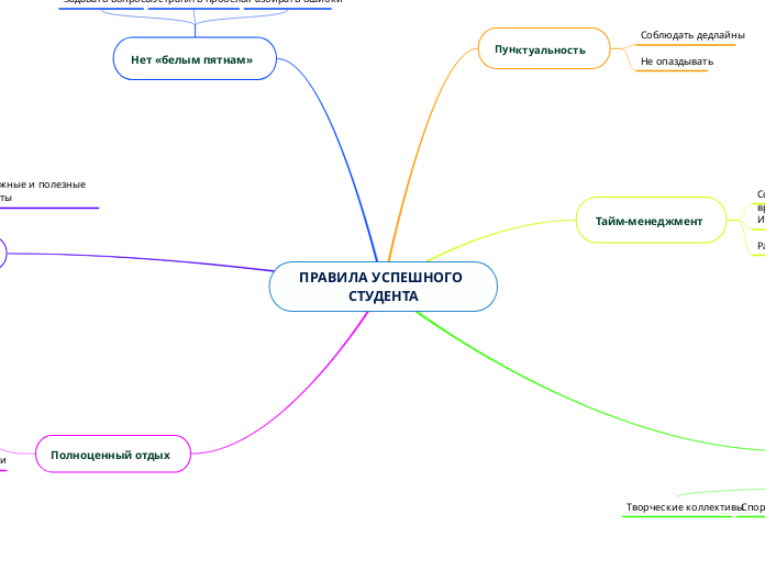 ПРАВИЛА УСПЕШНОГО СТУДЕНТА