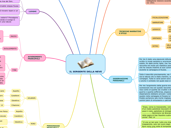 IL SERGENTE DELLA NEVE - Mappa Mentale