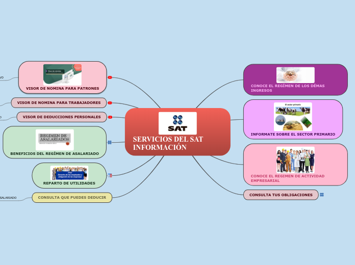 SERVICIOS DEL SAT INFORMACIÓN