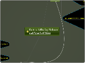 Factors Affecting Volume and Speed of River