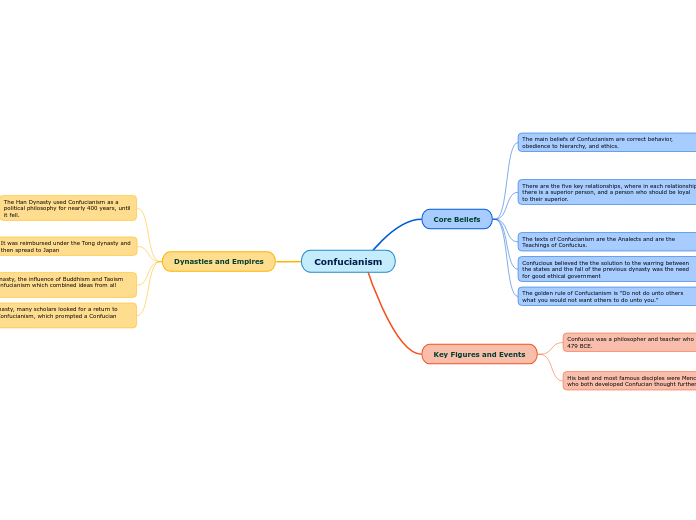 Confucianism