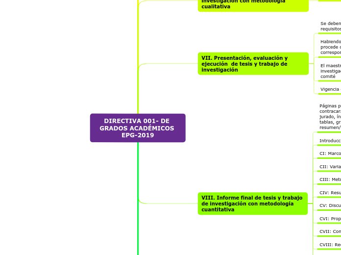 DIRECTIVA 001- DE GRADOS ACADÉMICOS EPG-2019