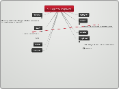 ful vs gamze ateşyakan - Mind Map