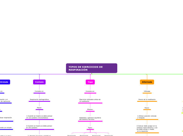 TIPOS DE EJERCICIOS DE RESPIRACIÓN