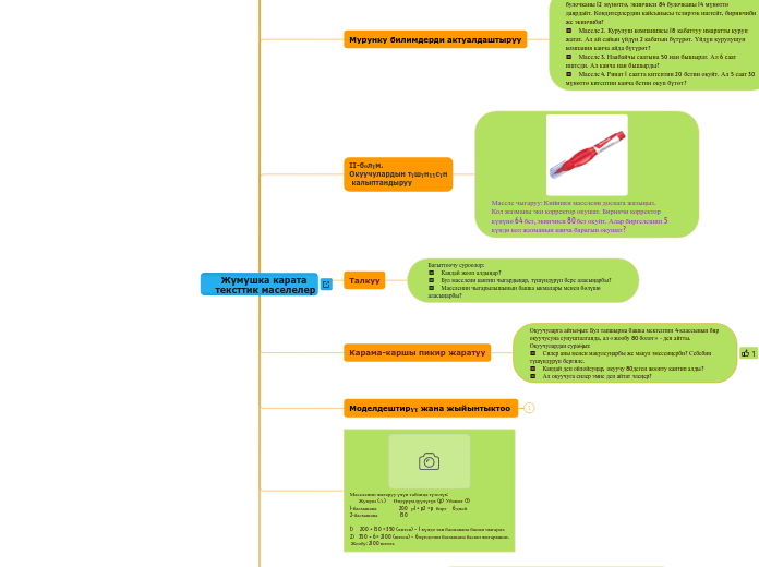 Жумушка карата
 тексттик маселел...- Мыслительная карта