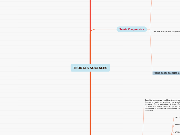 TEORIAS SOCIALES