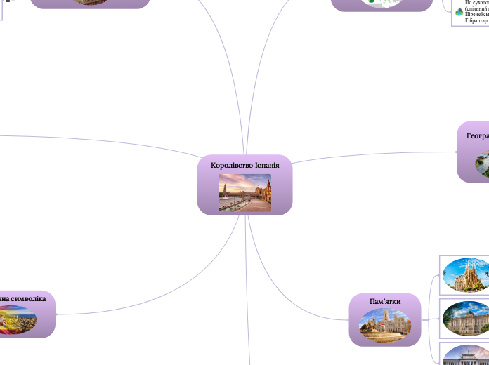 Королівство Іспанія - Мыслительная карта