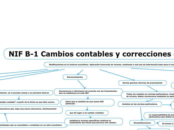 Modificaciones en el entorno económico  Aplicación incorrecta de normas, omisiones o mal uso de información base para el reconocimiento contable.