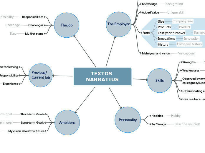 TEXTOS NARRATIUS