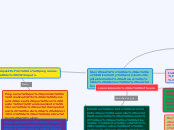 Identificación de las políticas y controles aplicables al software y de sistemas de una organización.