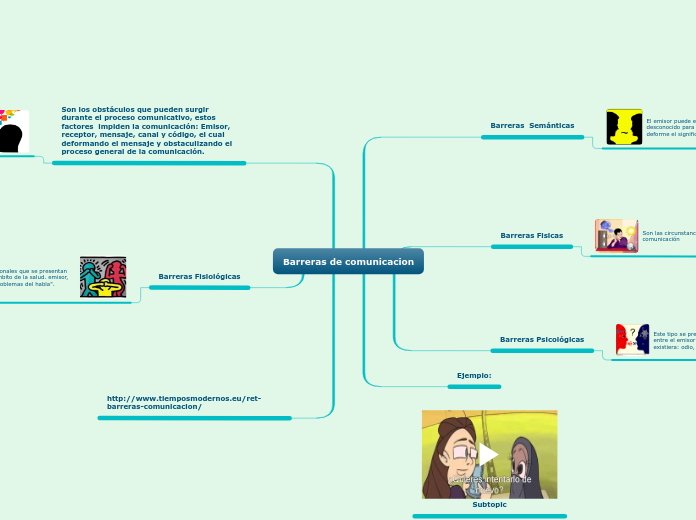 Barreras de comunicacion - Mapa Mental