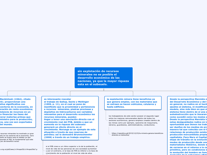 sin explotación de recursos minerales n...- Mapa Mental