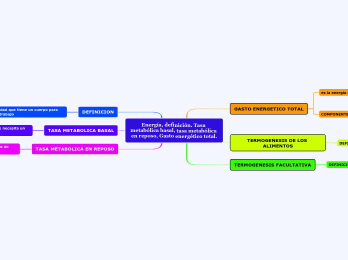 Energía, definición. Tasa metabólica basal, tasa metabólica en reposo, Gasto energético total.