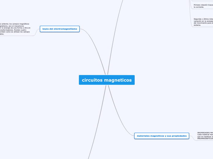 circuitos magneticos - Mapa Mental