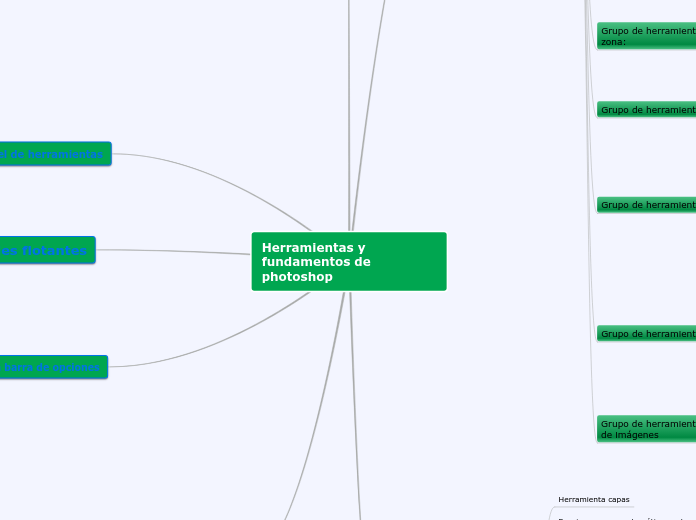 Herramientas de photoshop