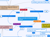 Ciencias de la naturaleza - Mapa Mental