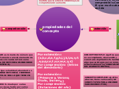 propiedades del concepto - Mapa Mental