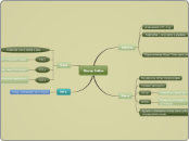 Sample Mind Map