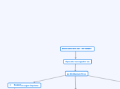 BUSCADORES  DE  INTERNET - Mapa Mental