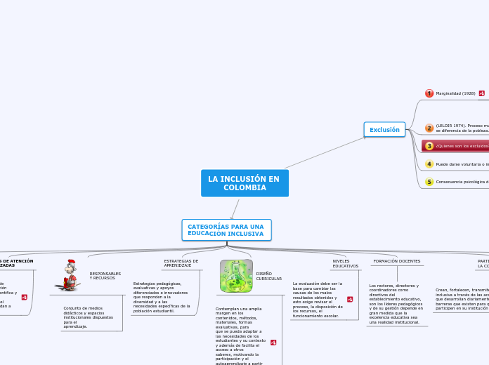 LA INCLUSIÓN EN 
COLOMBIA