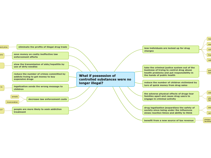 What if possession of controlled substances were no longer illegal?