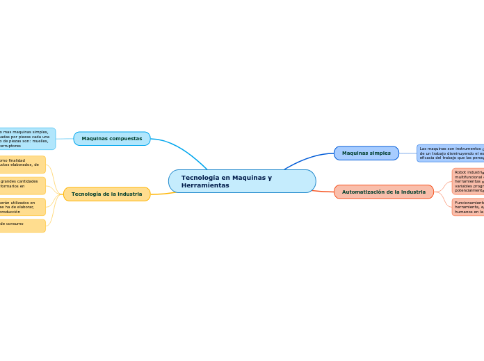 Mapa_de_Tecnología en Maquinas y Herramientas