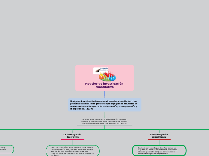 Modelos de investigación cuantitativa