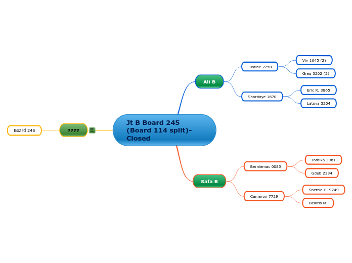 Jt B Board 245 (Board 114 split)-Closed