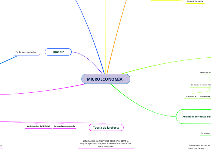 MlCROECONOMÍA