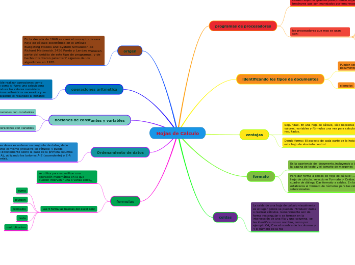 Hojas de Calculo