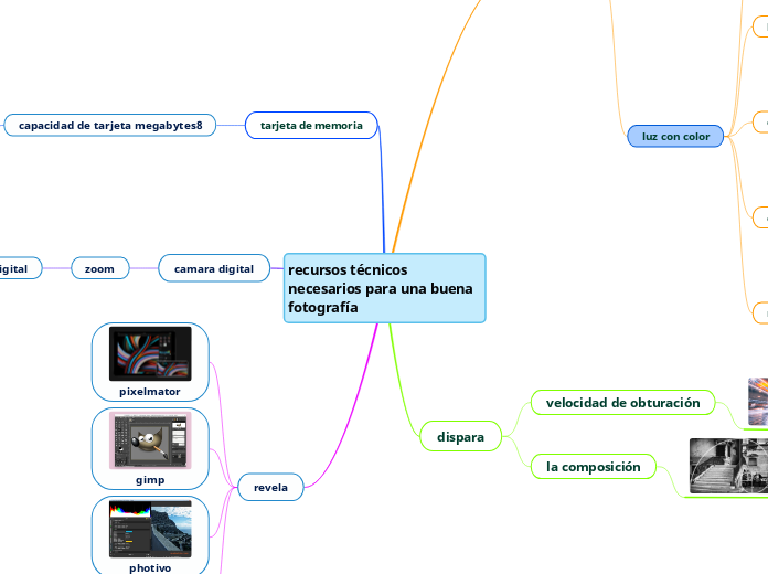 recursos técnicos necesarios para una buena fotografía